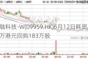 联易融科技-W(09959.HK)6月12日耗资378.15万港元回购183万股