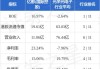 亿都(国际控股)(00259.HK)9月26日耗资10.35万港元回购5万股