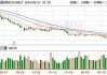 华润微半年度营业收入47.60亿元，同比下降5.36%