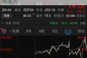 游戏驿站盘中异动 股价大涨5.04%报28.96美元