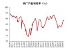 铜版纸：产能利用率 64.0%，产量 8.7 万吨，环比降幅 1.1%