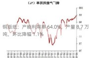 铜版纸：产能利用率 64.0%，产量 8.7 万吨，环比降幅 1.1%