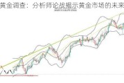 每周黄金调查：分析师论战揭示黄金市场的未来走向