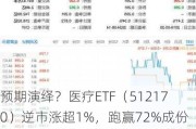 预期演绎？医疗ETF（512170）逆市涨超1%，跑赢72%成份股！机构：医疗板块业绩底或已现，看好下半年复苏