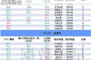 沪深股通|惠城环保5月27日获外资卖出0.05%股份