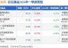 中庚价值品质一年持有期混合：净值增长0.58%，近1个月收益率4.49%同类排名112