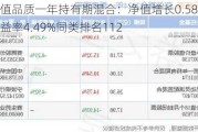 中庚价值品质一年持有期混合：净值增长0.58%，近1个月收益率4.49%同类排名112