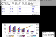 广汇汽车：控股股东广汇集团拟增持不低于5000万元、不超过1亿元股份