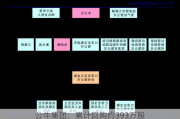 公牛集团：累计回购约393万股