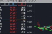 重庆啤酒(600132.SH)：拟10派28元，将于6月18日股权登记