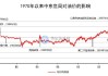 OPEC+延长减产，油价走势如何？