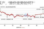 OPEC+延长减产，油价走势如何？