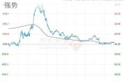 WTI与布伦特原油下跌：SC原油期货表现强势