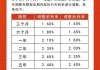 多家中小银行6月起下调存款挂牌利率 最大降幅达30个基点