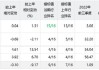 应收账款持续增长，占营收比例高于同业公司 西王食品：不存在向经销商压货虚增收入等情形