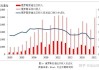 欧盟谷物进口量减少 20%，乌克兰出口量增长 2.2%