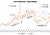 WTI：7 月 2 日跌 0.57 报 82.81 美元/桶