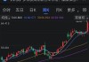 沪铝2407合约下跌0.48%：国内外铝市场涨跌不一