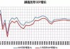 出口和工业生产强劲，越南第三季度GDP增速意外加速至7.4%