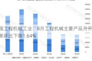 中国工程机械工业：8月工程机械主要产品月开工率环比下降1.64%