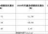 口子窖掉队：“两座大山”堵塞全国化出口，稳住基本盘成难题