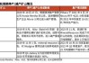 锂矿概念股强劲反弹，机构建议关注股票和锂价双底部战略性布局机会