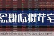 金生游乐盘中异动 大幅拉升5.20%报2.66美元