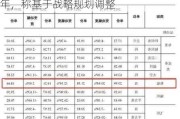 中乔体育撤回IPO申请：已过会近13年，称基于战略规划调整