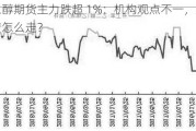 乙二醇期货主力跌超 1%：机构观点不一，后市行情怎么走？