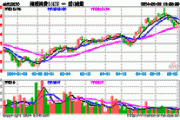 布局消费核心资产，关注港股消费50ETF（513070）、消费50ETF（159798）等产品走势