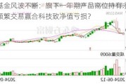 华安基金风波不断：旗下一年期产品高位持有永兴材料，频繁交易赢合科技致净值亏损？