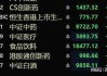 赫克拉矿业盘中异动 快速拉升5.00%报5.91美元