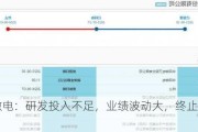 华羿微电：研发投入不足，业绩波动大，终止科创板上市