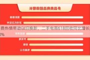 消费热情带动以旧换新，二手电商618回收同比增长超30%