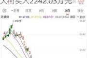 龙虎榜 |康鹏科技上涨12.07%，知名游资中信西安朱雀大街买入2242.03万元