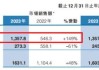 康方生物：依沃西单抗临床达终点，目标价 64 港元