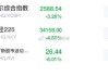 日本日经225指数自8月15日以来首次跌破37000点