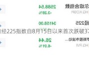 日本日经225指数自8月15日以来首次跌破37000点