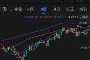 美股三大指数小幅高开 道指涨0.12%