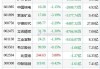 沪深股通|盟固利7月2日获外资买入0.03%股份