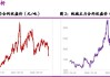 纯碱：盘面宽幅震荡，关注宏观形势与产业驱动