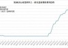 欧央行或超预期降息：美德国债利差扩大至177个基点