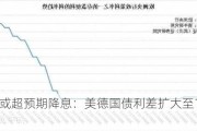 欧央行或超预期降息：美德国债利差扩大至177个基点