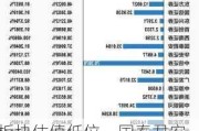 板块估值低位，国泰君安、海通证券等多家券商密集回购高性价比 “护盘”