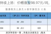 全国碳市场持续上扬：价格涨至98.97元/吨，交易额达1.43亿