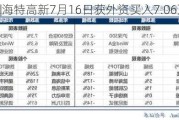 沪深股通|海特高新7月16日获外资买入7.06万股