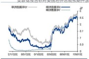 美联储报告称对美国经济悲观预期升温