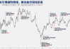 陈峻齐：7.24黄金行情走势分析及操作策略