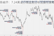 陈峻齐：7.24黄金行情走势分析及操作策略