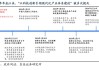 “双创”主题为何火了？三大优势凸显！硬科技宽基——双创龙头ETF（588330）单日吸金9162万元